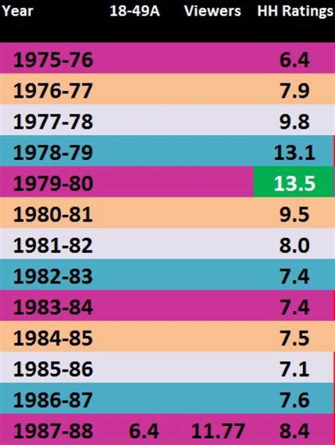 live ratings.